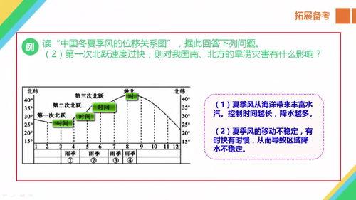 地理高中视频,探索地球奥秘，领略自然之美