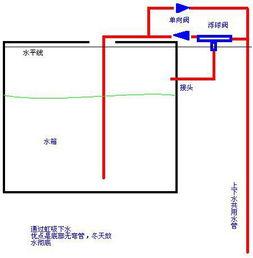 水塔浮球阀安装视频,水塔浮球阀安装步骤详解