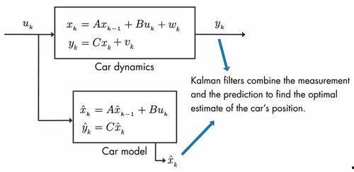 卡尔曼滤波视频,视频中的智能数据处理与预测技术解析
