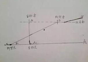 跑铅调漂视频教程,视频教程精华概述