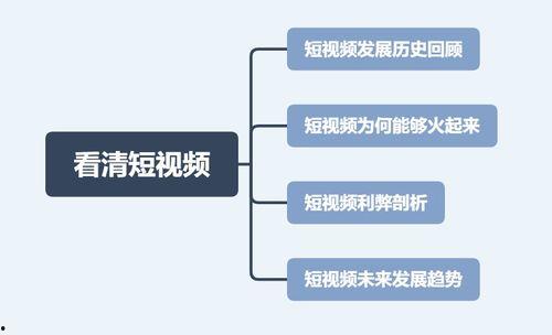 短视频定义,短视频时代的传播新纪元